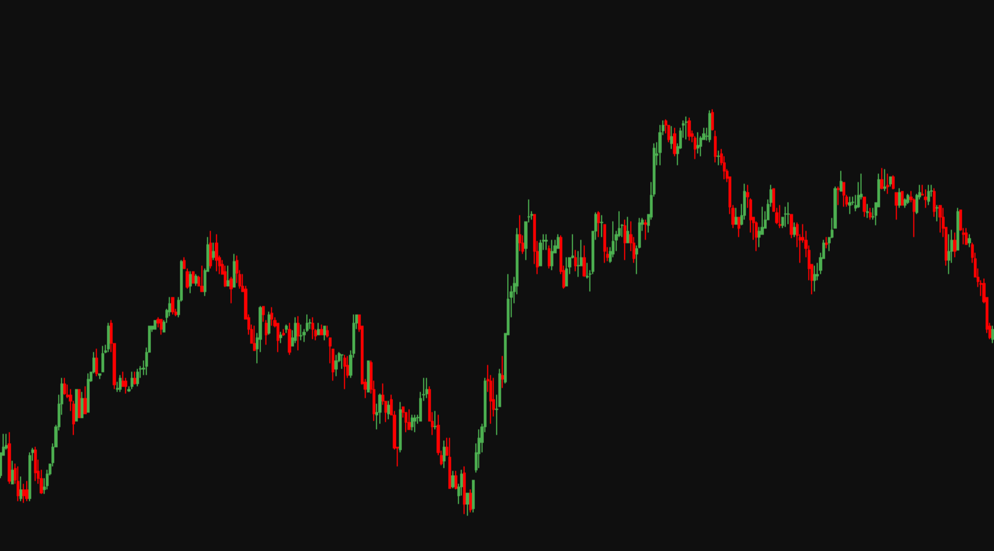 A plain candlestick chart with no indicators.